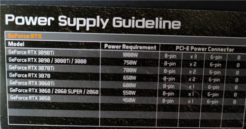 3090ti需要多少w电源 配什么电源合适