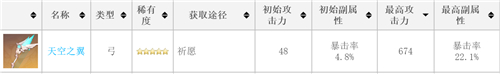 原神弓箭武器白值排名 弓箭基础攻击力排行榜